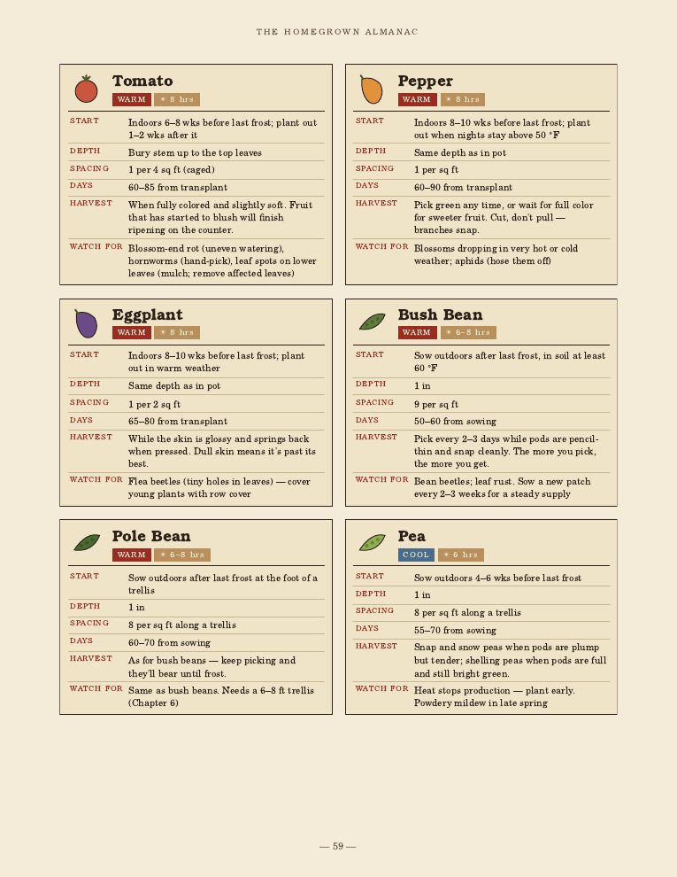 Crop cards page with growing details for each vegetable