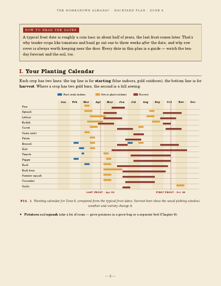 Backyard Plan planting calendar for Zone 6, a chart of sowing and harvest windows by month